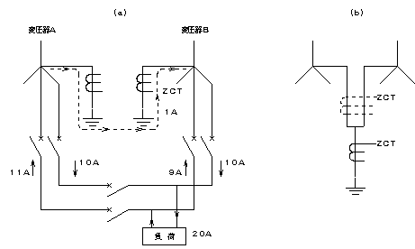 変圧器の並列運転で不要動作する要因は？