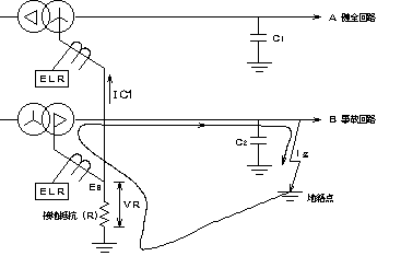 変圧器二次接地線の共通接地による不要動作の要因は？