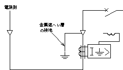 片端接地方式