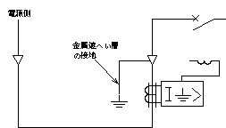 片端接地方式