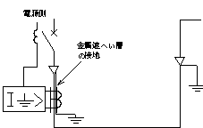両端接地方式