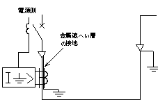 両端接地方式